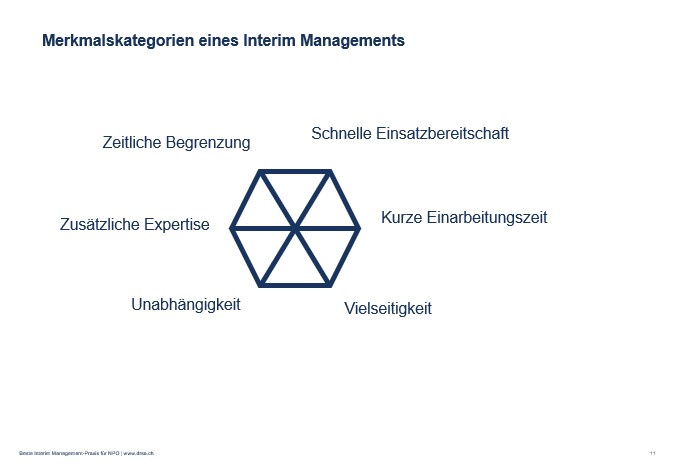 Slide aus der Seminar-Präsentation «Die Praxis des Interim Managements» basierend auf dem Praxisleitfaden «Grundlagen Interim Management» von Matthias Schweizer