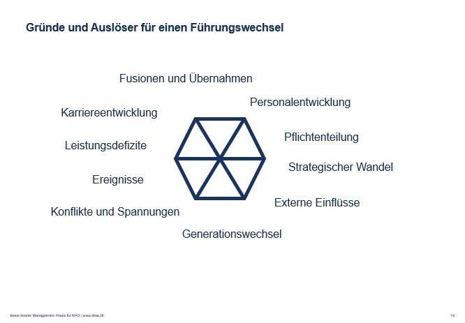 Slide aus der Seminar-Präsentation «Die Praxis des Interim Managements» basierend auf dem Praxisleitfaden «Grundlagen Interim Management» von Matthias Schweizer