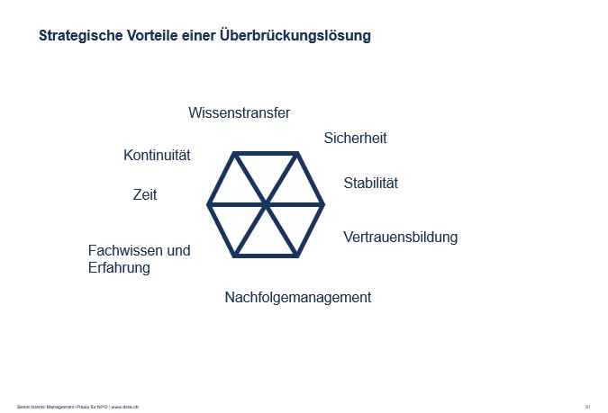 Slide aus der Seminar-Präsentation «Die Praxis des Interim Managements» basierend auf dem Praxisleitfaden «Grundlagen Interim Management» von Matthias Schweizer