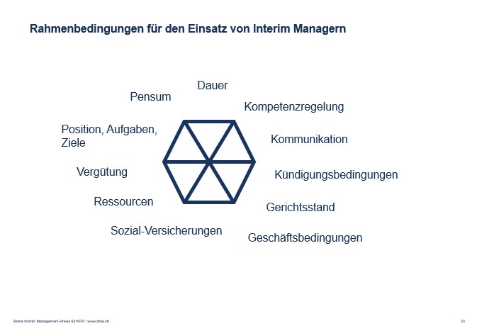 Slide aus der Seminar-Präsentation «Die Praxis des Interim Managements» basierend auf dem Praxisleitfaden «Grundlagen Interim Management» von Matthias Schweizer