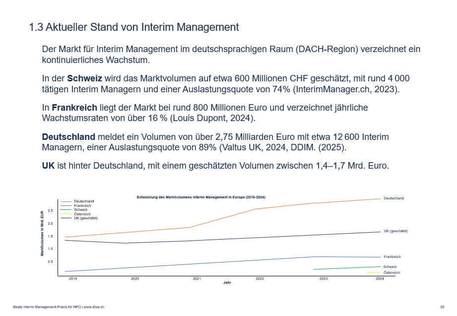 Slide aus der Seminar-Präsentation «Die Praxis des Interim Managements» basierend auf dem Praxisleitfaden «Grundlagen Interim Management» von Matthias Schweizer
